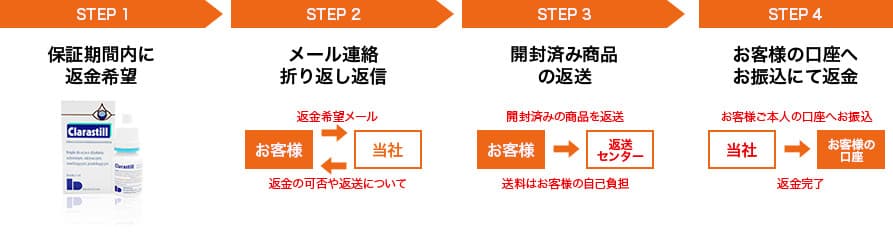 返金例