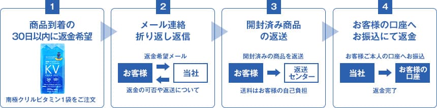 返金例