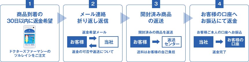 返金例