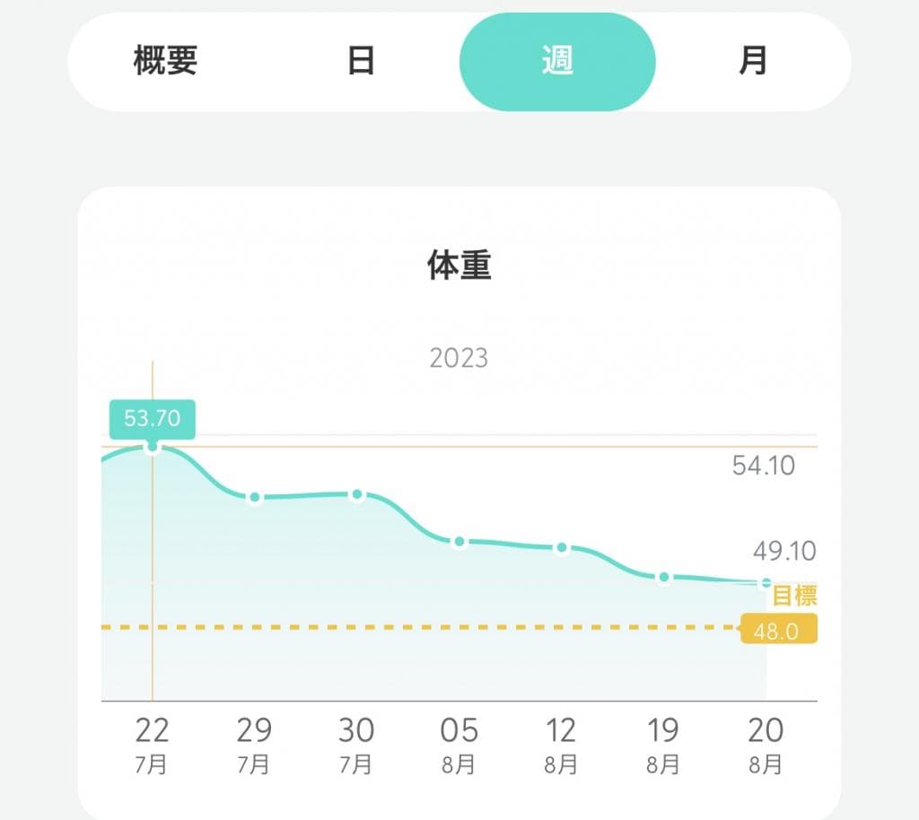 レビュー投稿画像