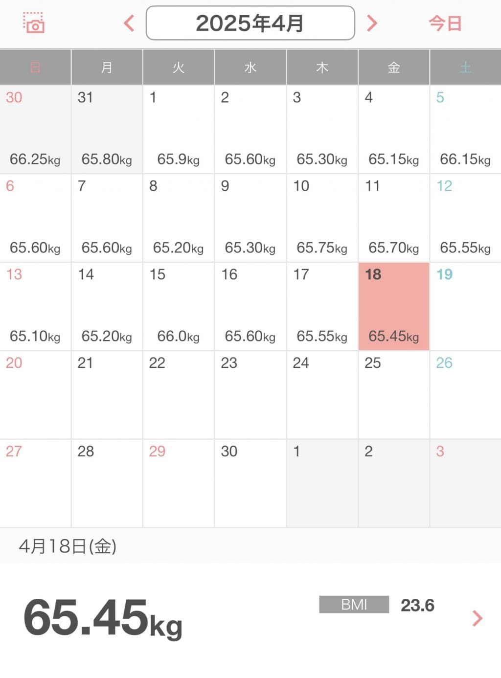 口コミ投稿画像
