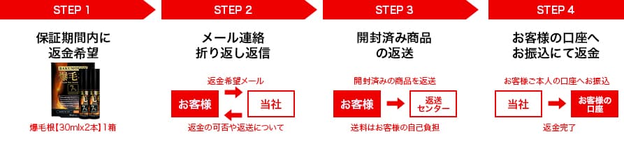 返金例