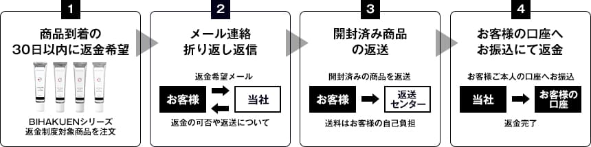返金例