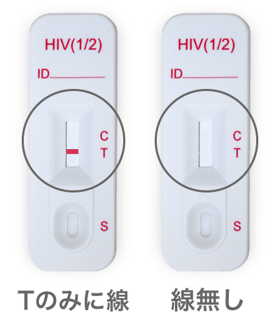 Tのみに線もしくは線無し