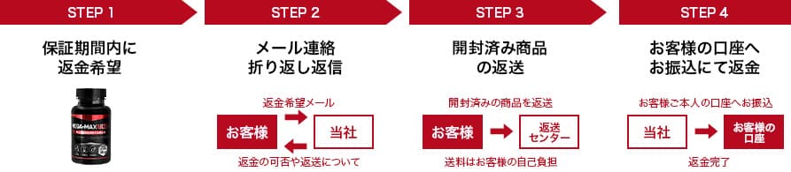 返金例