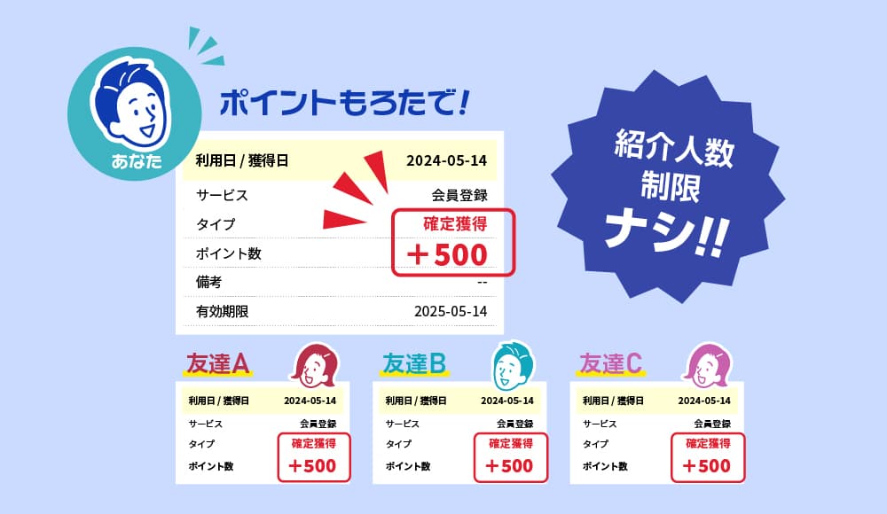 紹介人数制限ナシ!!