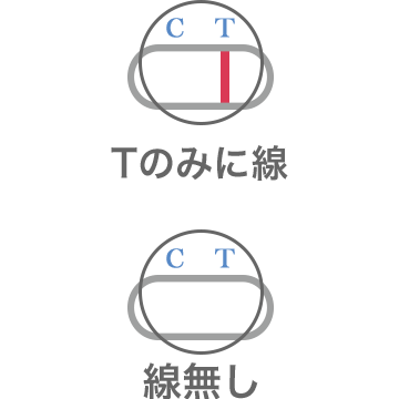 Tのみに線もしくは線無し