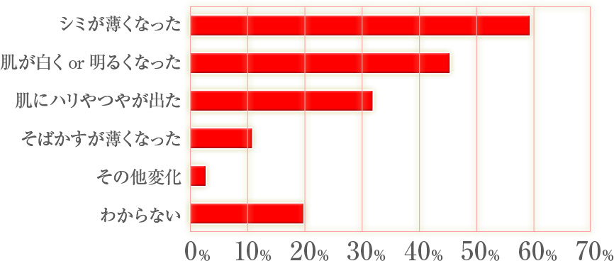モニター結果グラフ